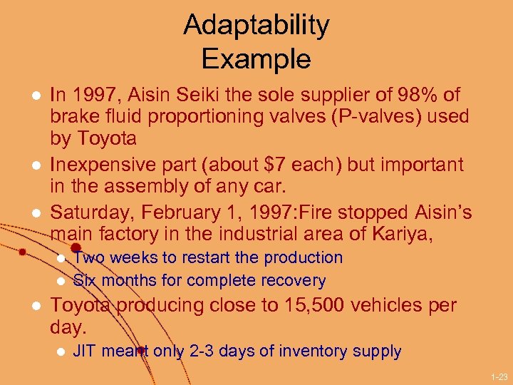 Adaptability Example l l l In 1997, Aisin Seiki the sole supplier of 98%