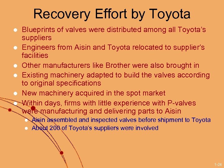 Recovery Effort by Toyota l l l Blueprints of valves were distributed among all