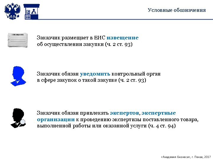 Извещение о проведении закупки образец