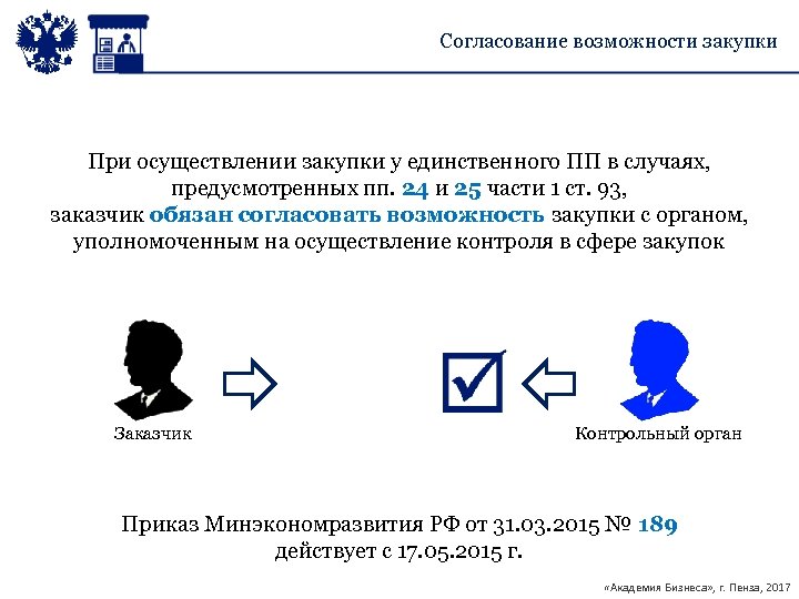 Согласование возможности закупки При осуществлении закупки у единственного ПП в случаях, предусмотренных пп. 24