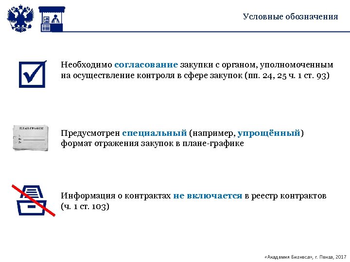 Условные обозначения Необходимо согласование закупки с органом, уполномоченным на осуществление контроля в сфере закупок