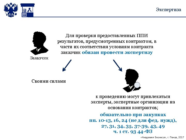 Экспертиза Для проверки предоставленных ППИ результатов, предусмотренных контрактом, в части их соответствия условиям контракта