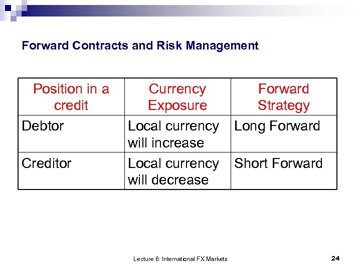 Forward Contracts and Risk Management Position in a credit Debtor Creditor Currency Exposure Local