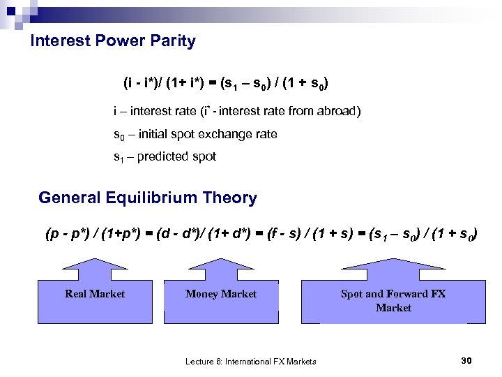 Interest Power Parity (i - i*)/ (1+ i*) = (s 1 – s 0)