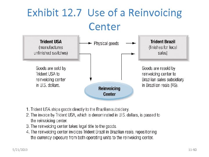 Exhibit 12. 7 Use of a Reinvoicing Center 5/21/2013 11 -60 