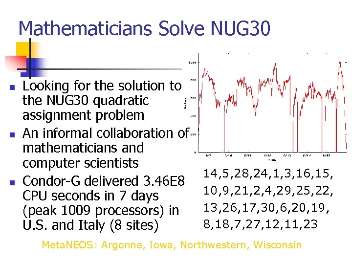 Mathematicians Solve NUG 30 n n n Looking for the solution to the NUG