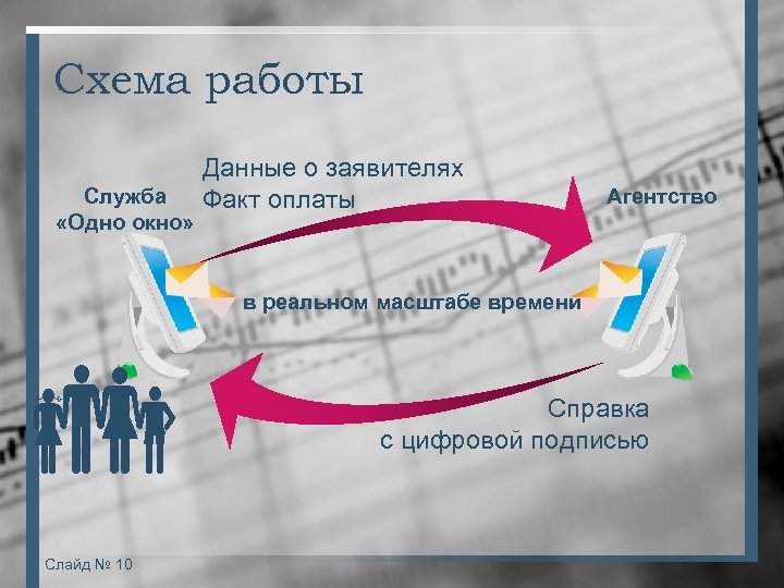 Схема работы Служба «Одно окно» Данные о заявителях Факт оплаты Агентство в реальном масштабе