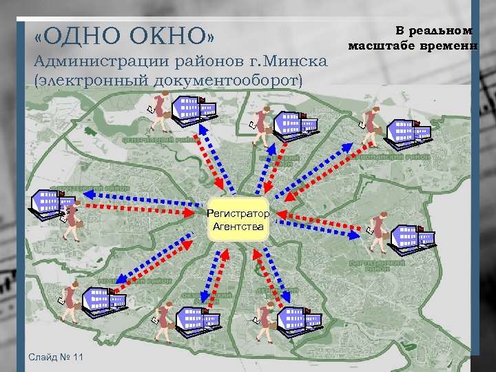  «ОДНО ОКНО» Администрации районов г. Минска (электронный документооборот) Регистратор Агентства Слайд № 11