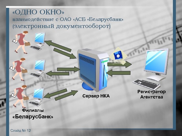  «ОДНО ОКНО» взаимодействие с ОАО «АСБ «Беларусбанк» (электронный документооборот) Сервер НКА Филиалы «Беларусбанк»