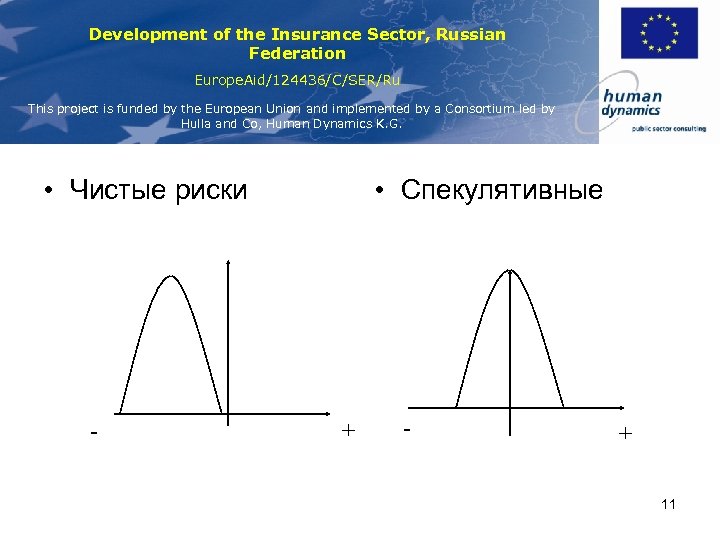 Development of the Insurance Sector, Russian Federation Europe. Aid/124436/C/SER/Ru This project is funded by