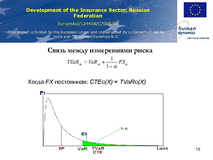Development of the Insurance Sector, Russian Federation Europe. Aid/124436/C/SER/Ru This project is funded by