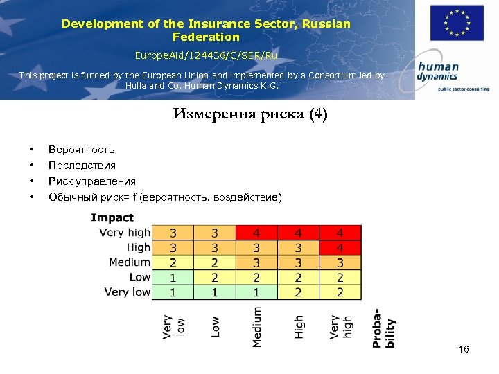 Development of the Insurance Sector, Russian Federation Europe. Aid/124436/C/SER/Ru This project is funded by