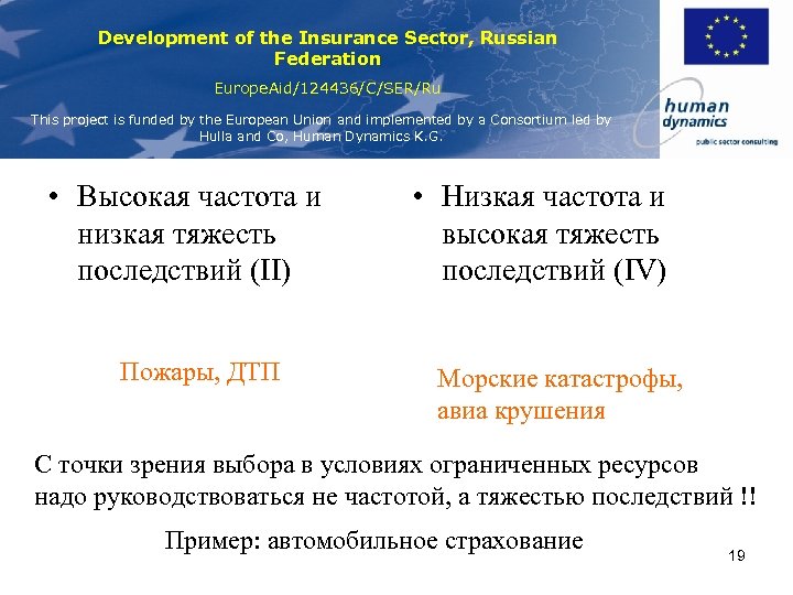 Development of the Insurance Sector, Russian Federation Europe. Aid/124436/C/SER/Ru This project is funded by