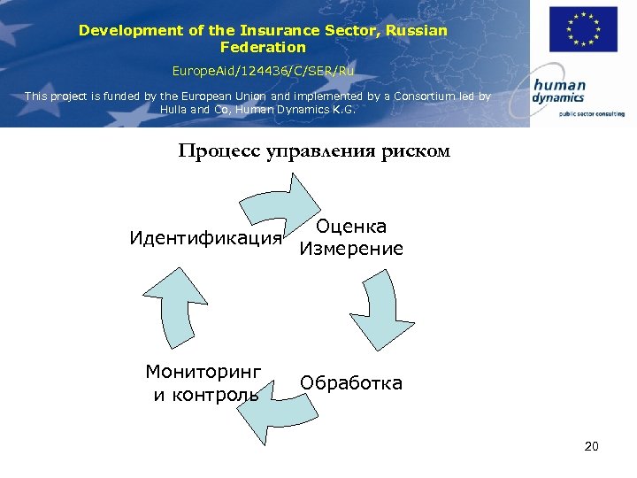 Development of the Insurance Sector, Russian Federation Europe. Aid/124436/C/SER/Ru This project is funded by