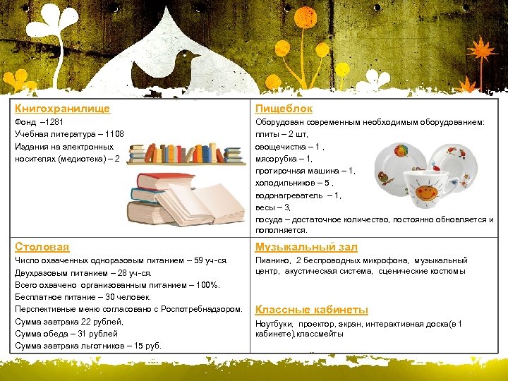 Книгохранилище Пищеблок Фонд – 1281 Учебная литература – 1108 Издания на электронных носителях (медиотека)