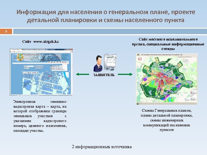 Информация для населения о генеральном плане, проекте детальной планировки и схемы населенного пункта 3