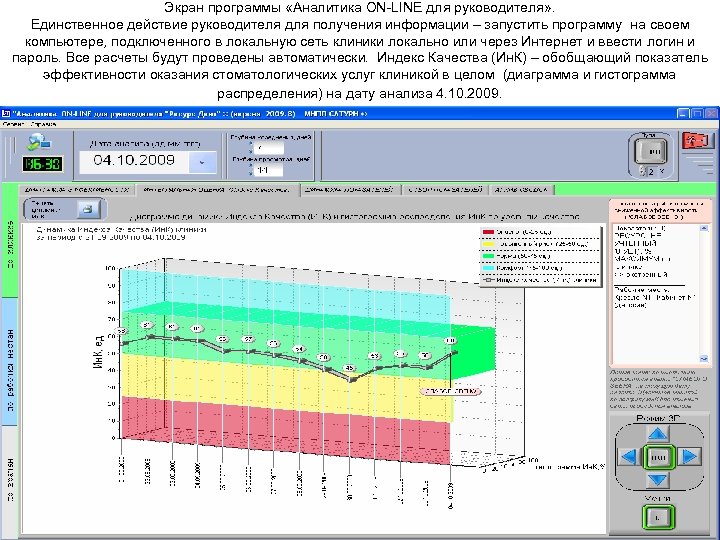 Экран программы «Аналитика ON-LINE для руководителя» . Единственное действие руководителя для получения информации –