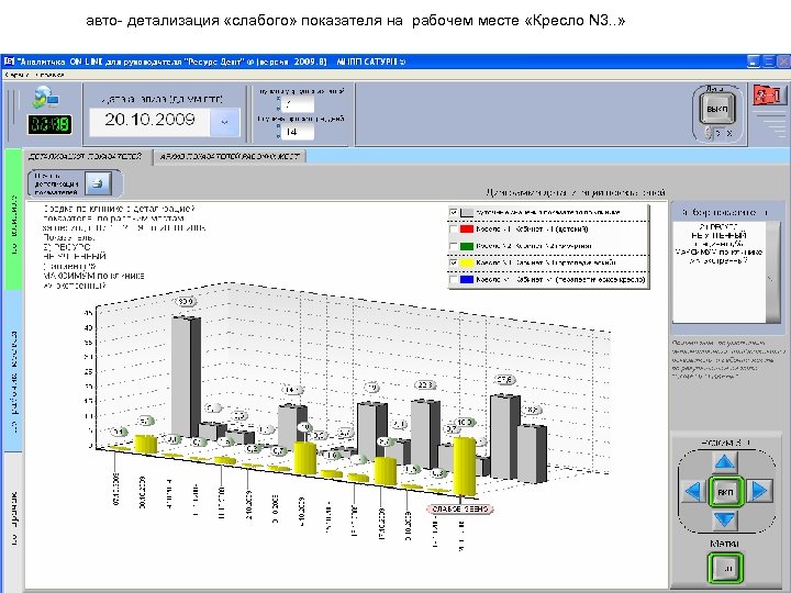 авто- детализация «слабого» показателя на рабочем месте «Кресло N 3. . » 