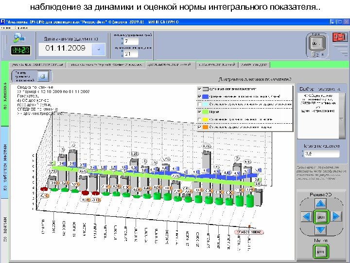 наблюдение за динамики и оценкой нормы интегрального показателя. . 