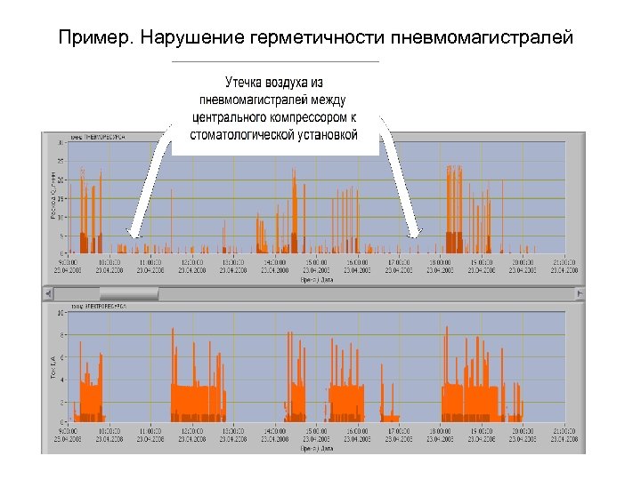 Пример. Нарушение герметичности пневмомагистралей 