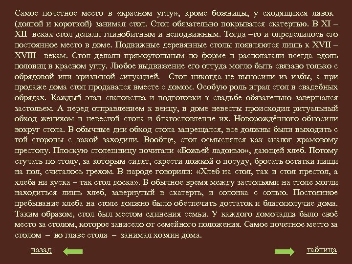 Самое почетное место в «красном углу» , кроме божницы, у сходящихся лавок (долгой и