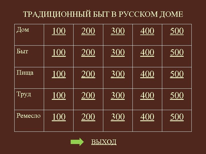 ТРАДИЦИОННЫЙ БЫТ В РУССКОМ ДОМЕ Дом 100 200 300 400 500 Быт 100 200