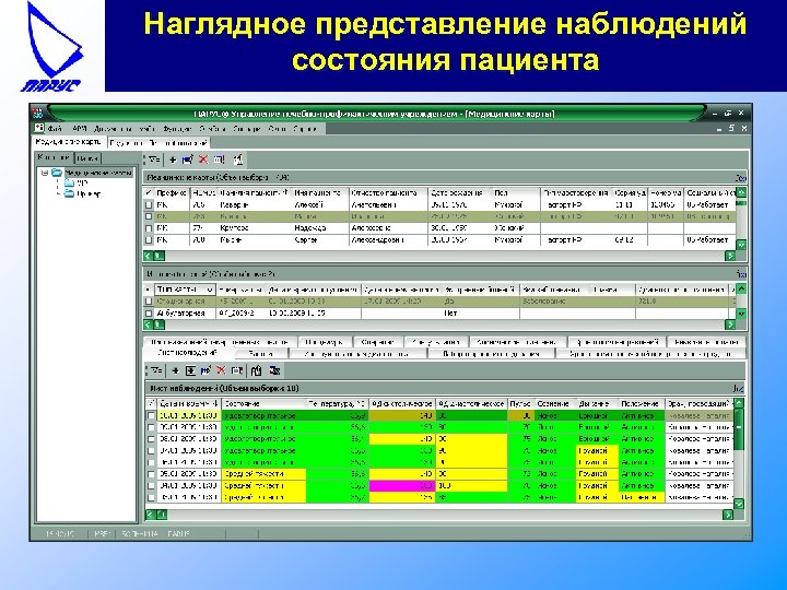 Наглядное представление наблюдений состояния пациента 