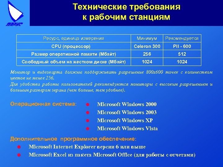 Технические требования к рабочим станциям Ресурс, единица измерения Минимум Рекомендуется Celeron 300 PII -