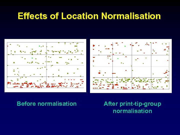 Effects of Location Normalisation Before normalisation After print-tip-group normalisation 