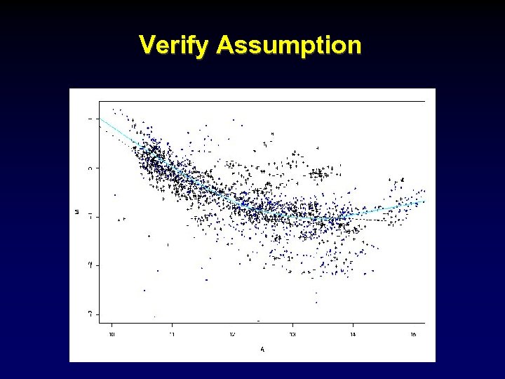 Verify Assumption 