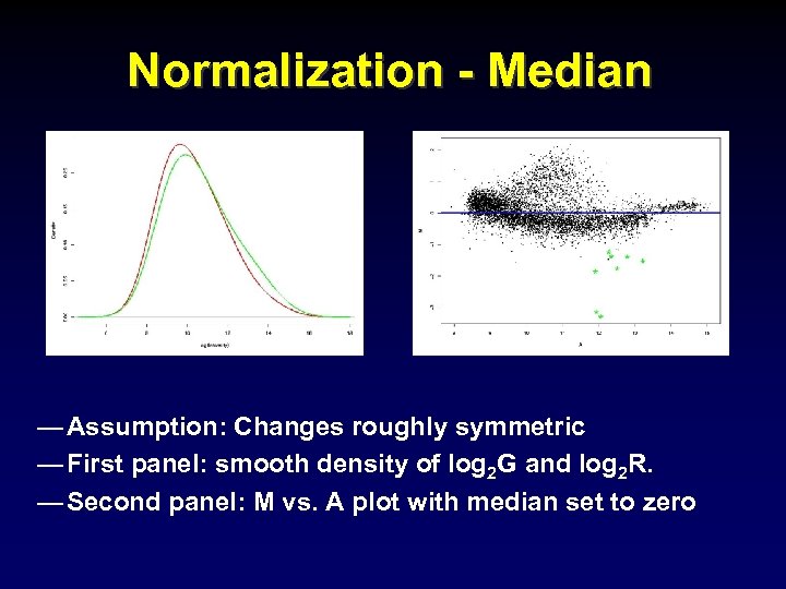 Normalization - Median — Assumption: Changes roughly symmetric — First panel: smooth density of
