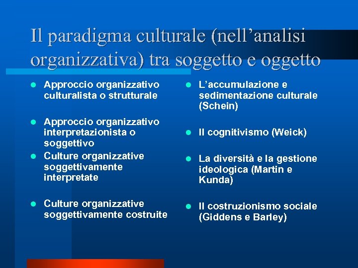 Il paradigma culturale (nell’analisi organizzativa) tra soggetto e oggetto l Approccio organizzativo culturalista o