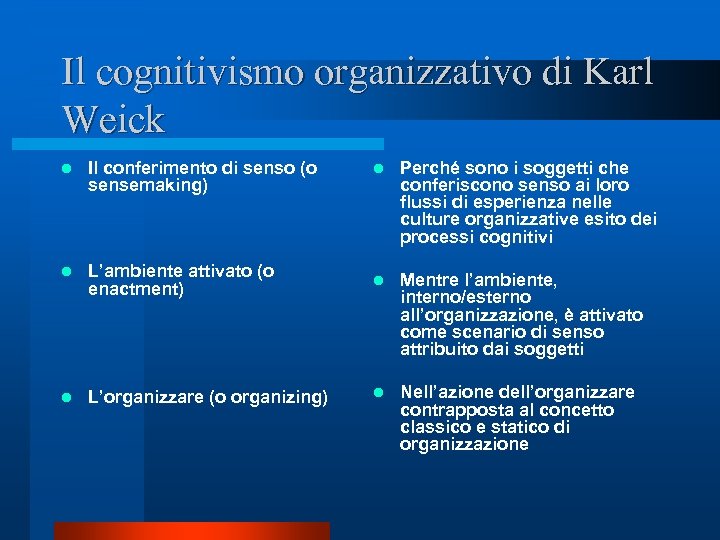 Il cognitivismo organizzativo di Karl Weick l Il conferimento di senso (o sensemaking) l