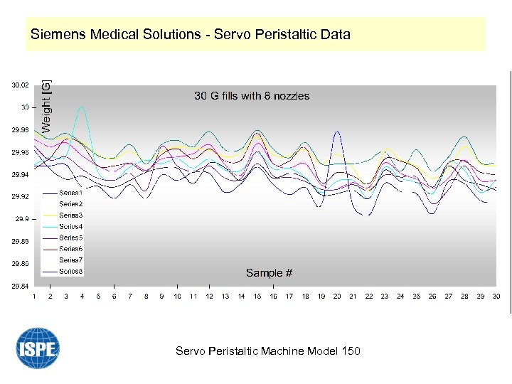 Siemens Medical Solutions - Servo Peristaltic Data Servo Peristaltic Machine Model 150 