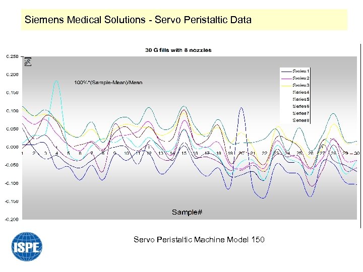 Siemens Medical Solutions - Servo Peristaltic Data Servo Peristaltic Machine Model 150 