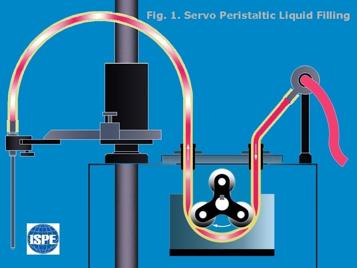 Fig. 1. Servo Peristaltic Liquid Filling 