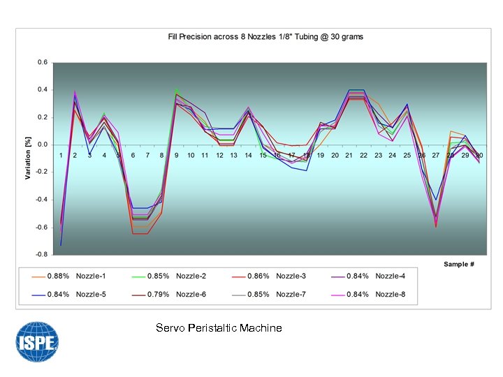 Servo Peristaltic Machine 