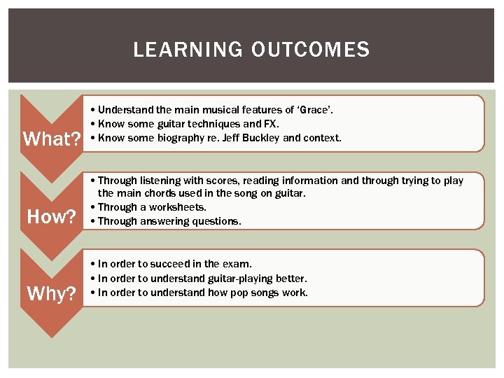LEARNING OUTCOMES What? How? Why? • Understand the main musical features of ‘Grace’. •