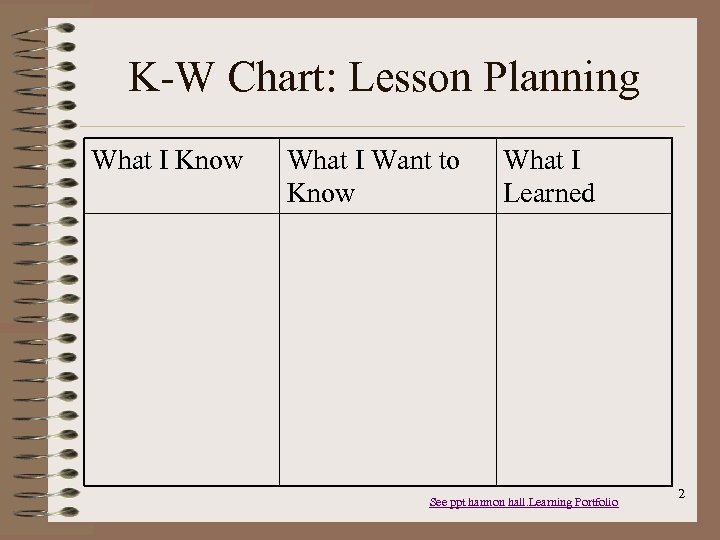 K-W Chart: Lesson Planning What I Know What I Want to Know What I