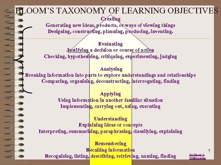 BLOOM’S TAXONOMY OF LEARNING OBJECTIVES Creating Generating new ideas, products, or ways of viewing