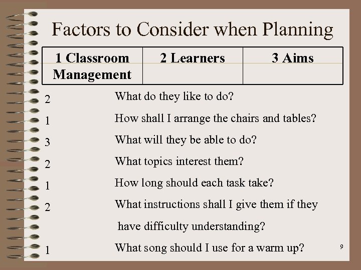 Factors to Consider when Planning 1 Classroom Management 2 Learners 3 Aims 2 What