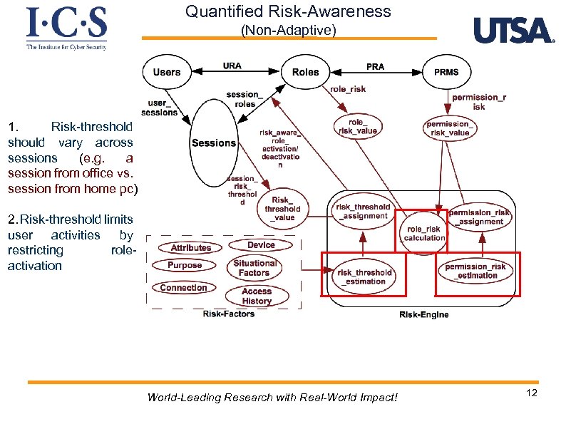 Quantified Risk-Awareness (Non-Adaptive) 1. Risk-threshold should vary across sessions (e. g. a session from
