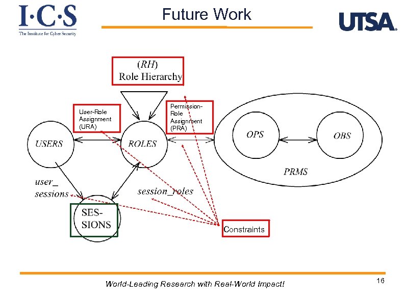 Future Work User-Role Assignment (URA) Permission. Role Assignment (PRA) Constraints World-Leading Research with Real-World