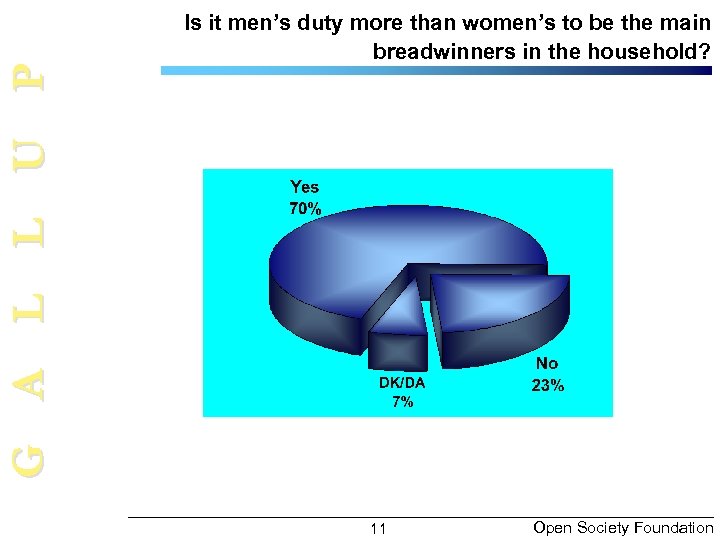 G A L L U P Is it men’s duty more than women’s to
