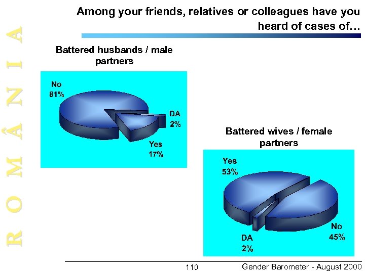 R O M N I A Among your friends, relatives or colleagues have you