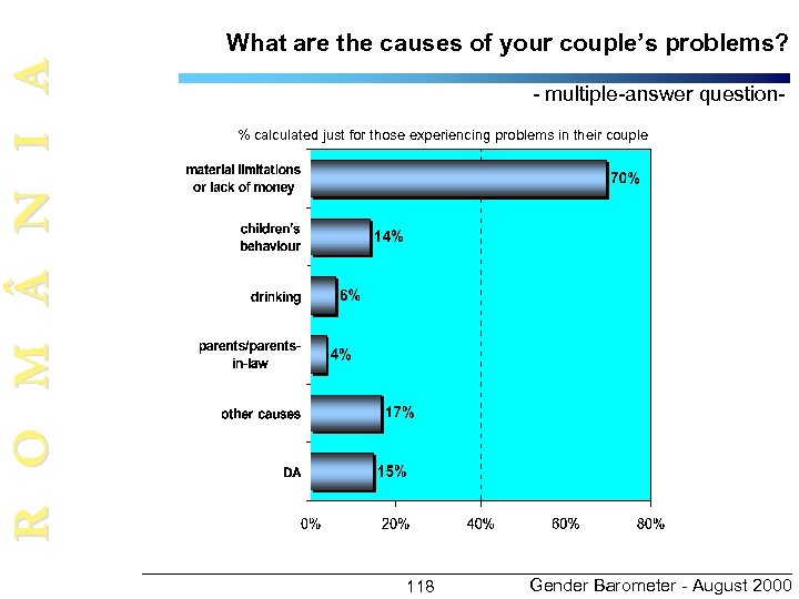 R O M N I A What are the causes of your couple’s problems?