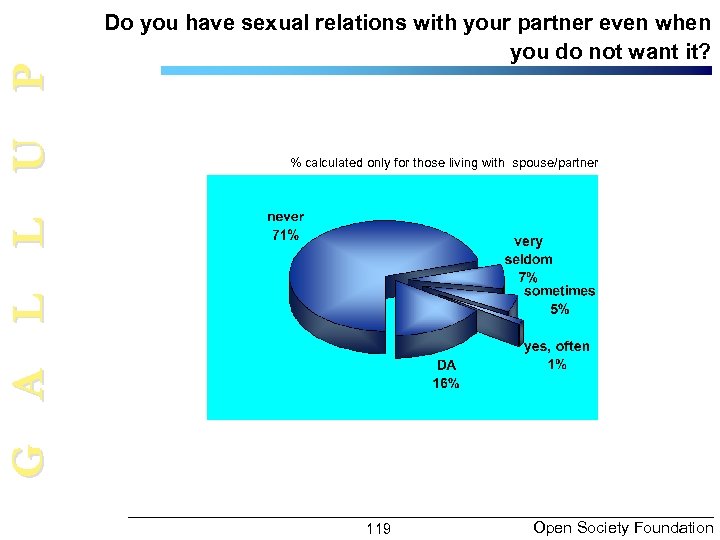 G A L L U P Do you have sexual relations with your partner