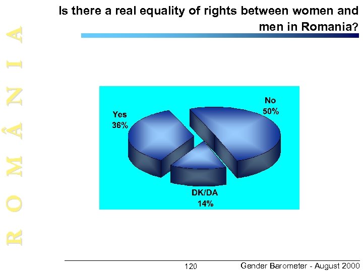 R O M N I A Is there a real equality of rights between