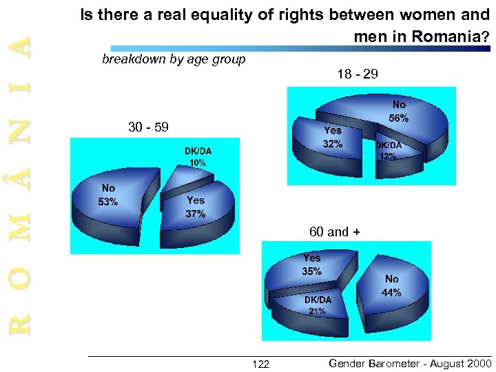 R O M N I A Is there a real equality of rights between