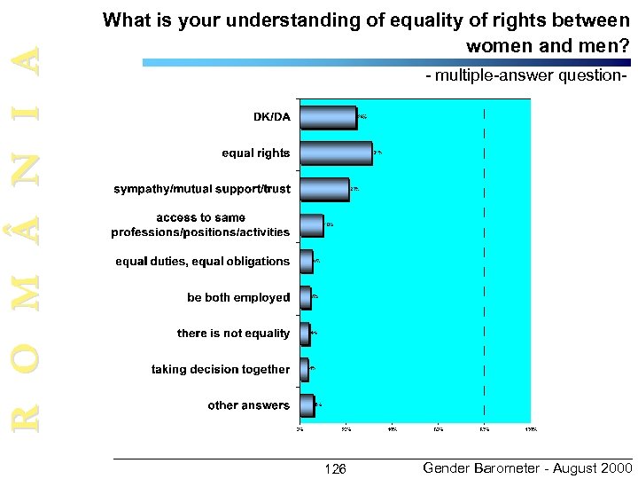 R O M N I A What is your understanding of equality of rights